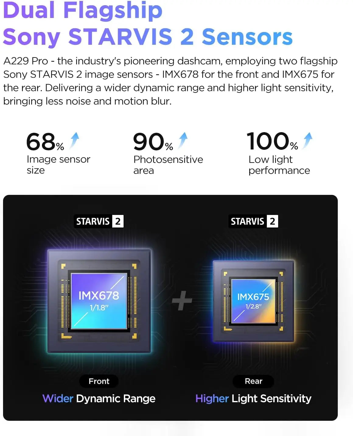 A229 Pro 4K HDR Dash Cam, Dual STARVIS 2 IMX678 IMX675, 4K+2K Front and Rear Car Camera, 2 Channel with HDR, Voice Control